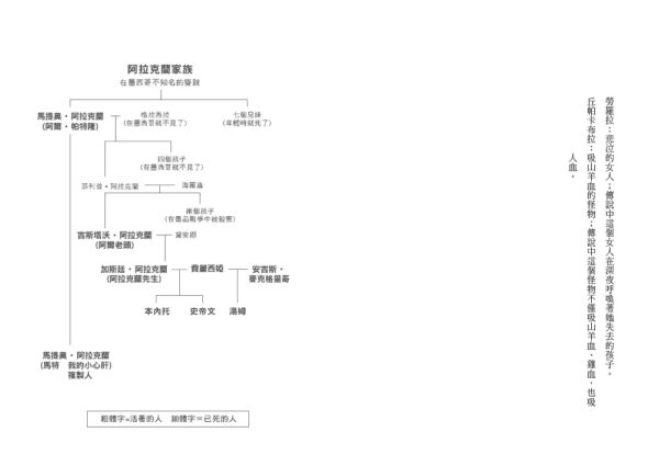 蠍子之家——複製人崛起（上）